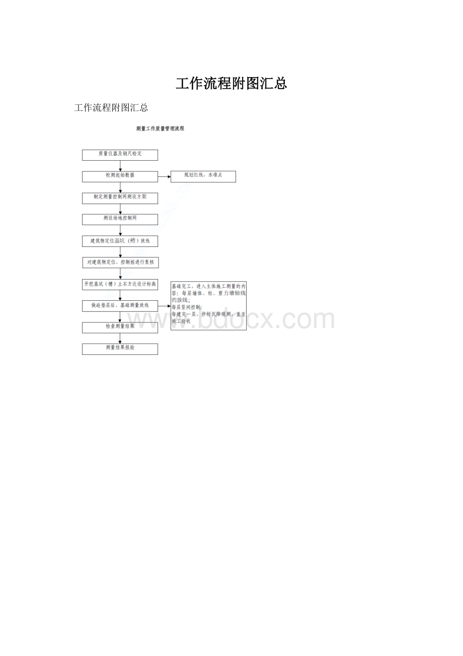 工作流程附图汇总.docx