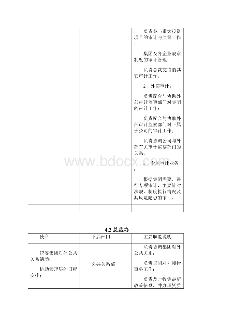 集团部门职责划分管理制度.docx_第3页