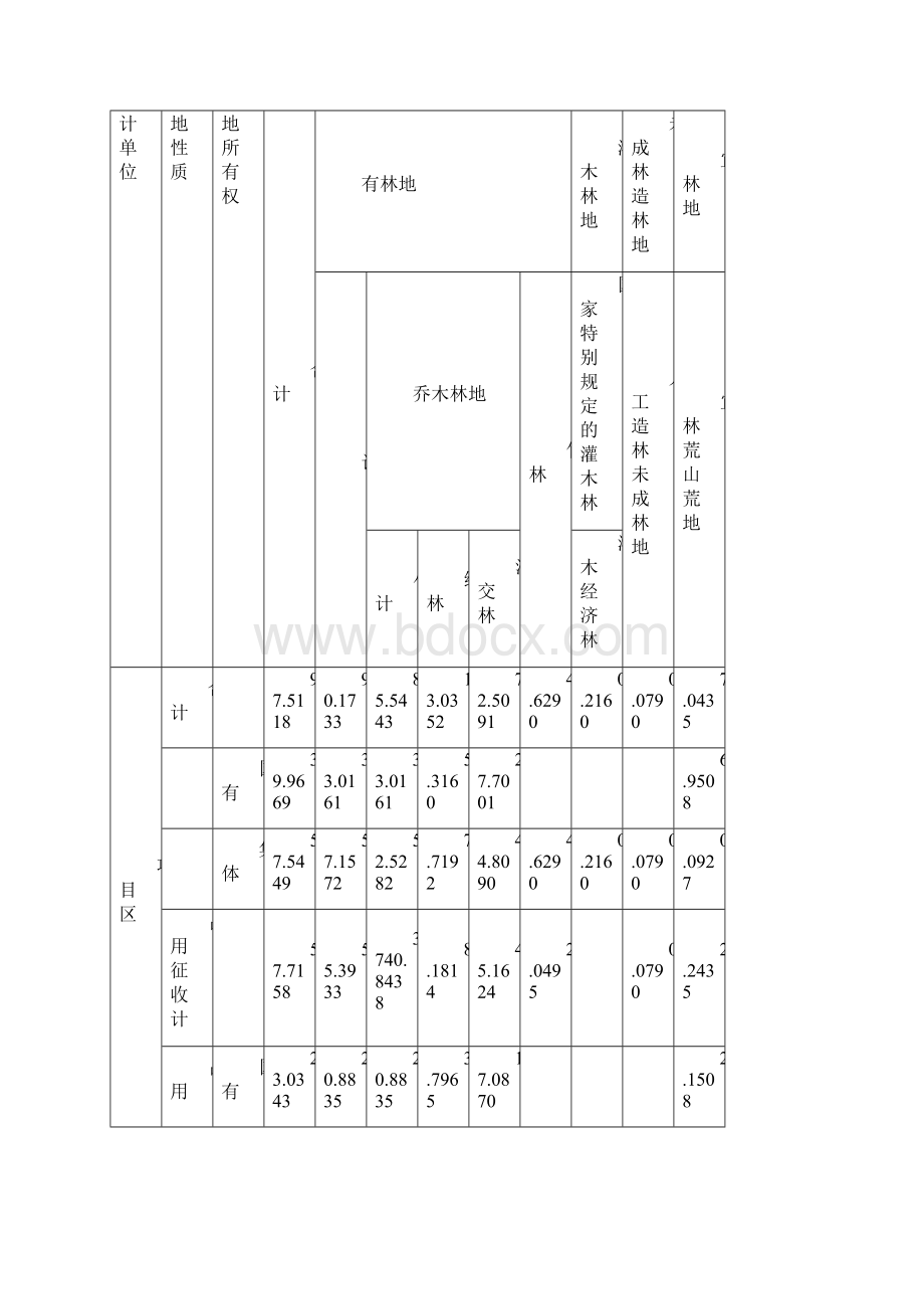 2采伐报告东密水库Word下载.docx_第3页