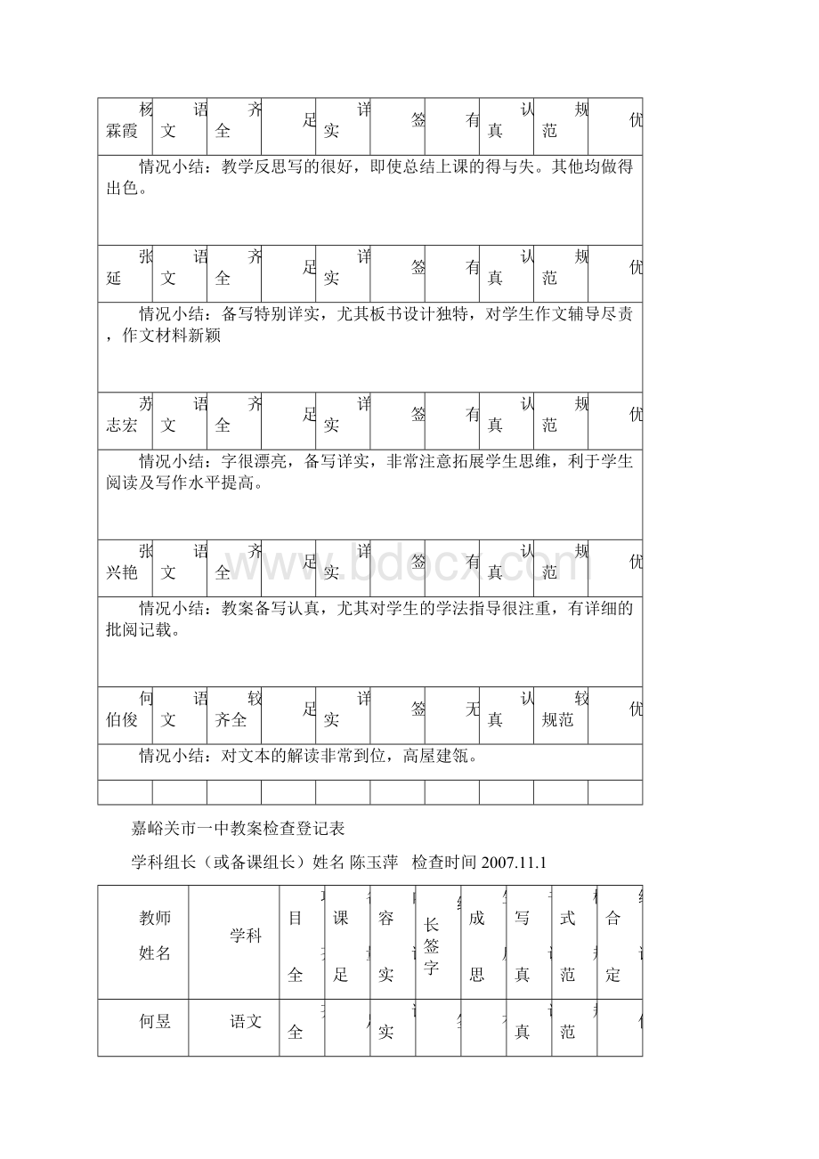 嘉峪关市一中教案检查总体情况小结.docx_第2页