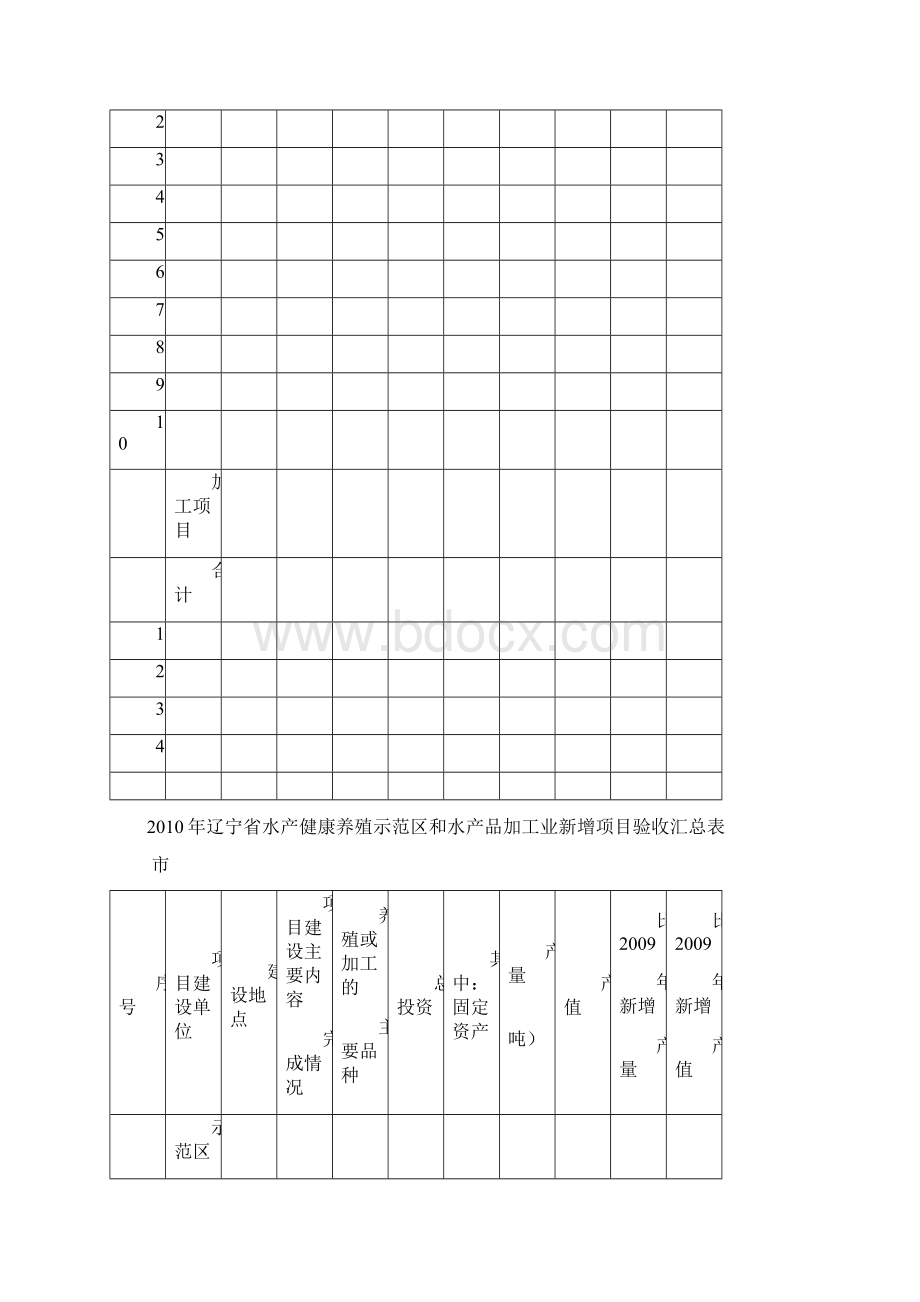 辽宁省水产健康养殖示范区和水产品加工业新增项目申报及验收有关材料的要求.docx_第3页