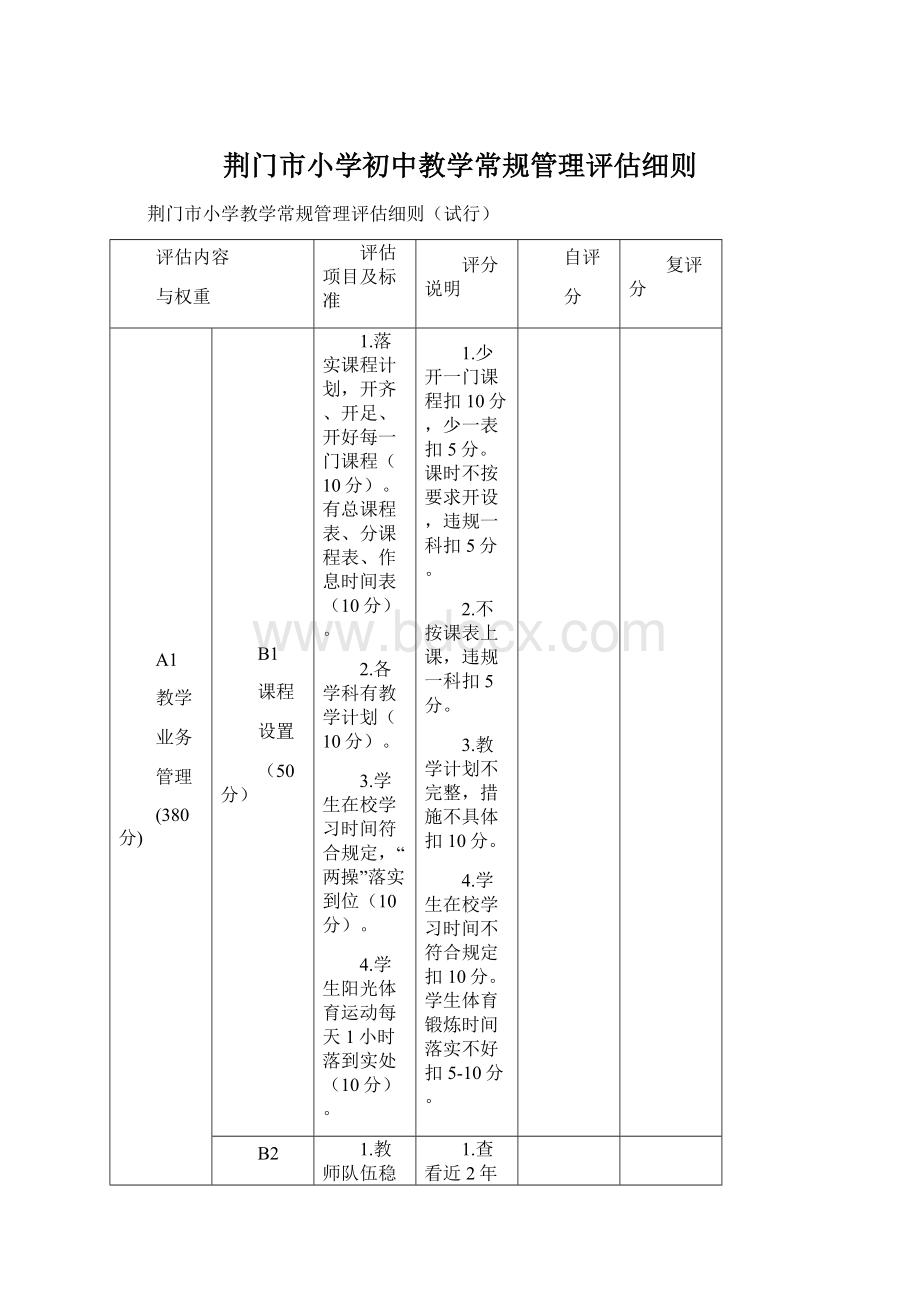 荆门市小学初中教学常规管理评估细则.docx_第1页