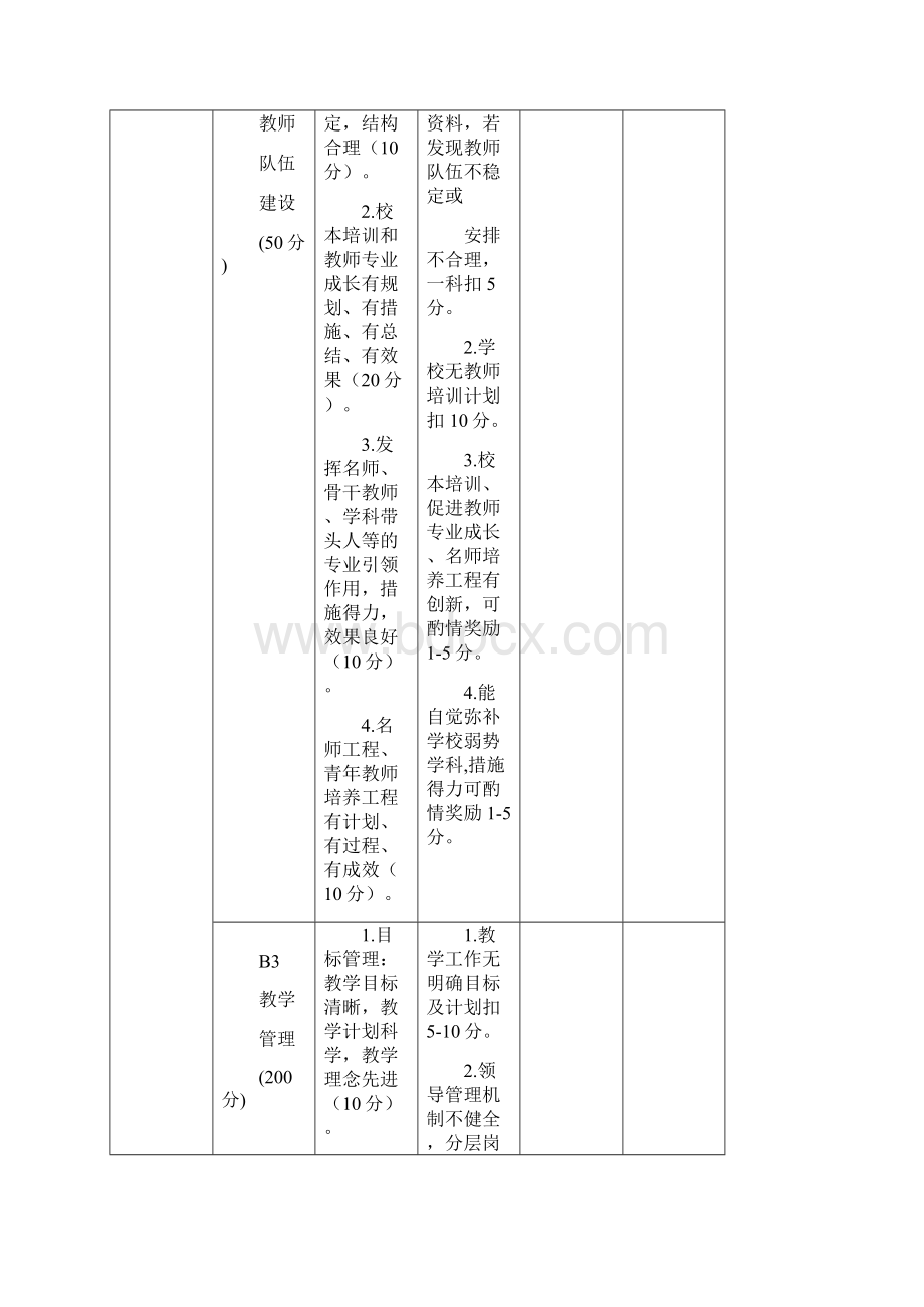 荆门市小学初中教学常规管理评估细则文档格式.docx_第2页