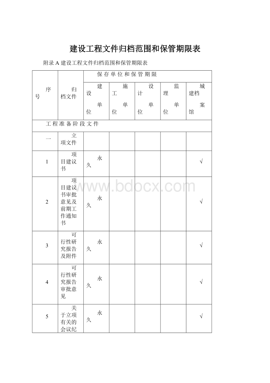 建设工程文件归档范围和保管期限表Word格式.docx_第1页