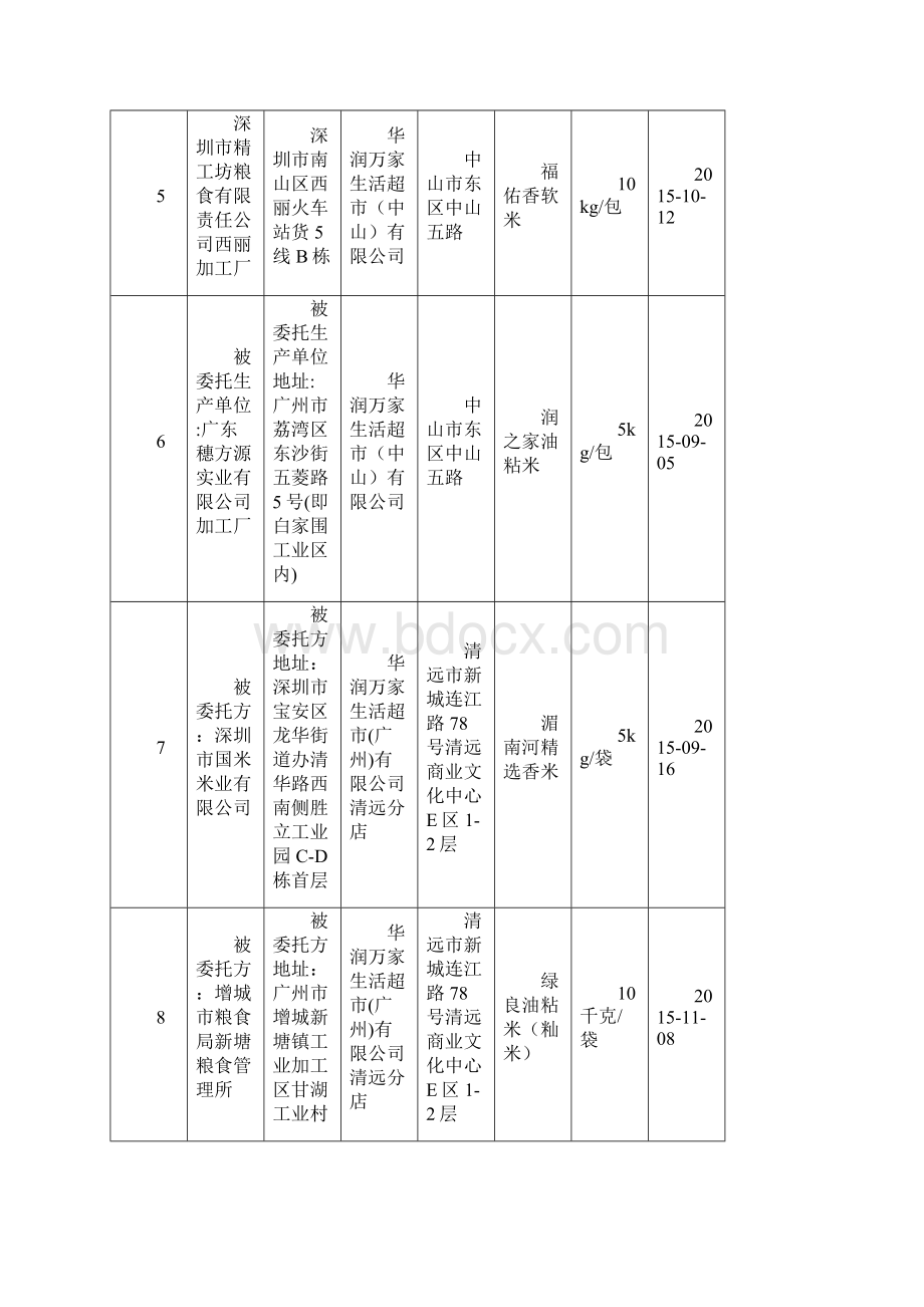 诊脉行动食品抽检合格产品信息Word文档下载推荐.docx_第3页