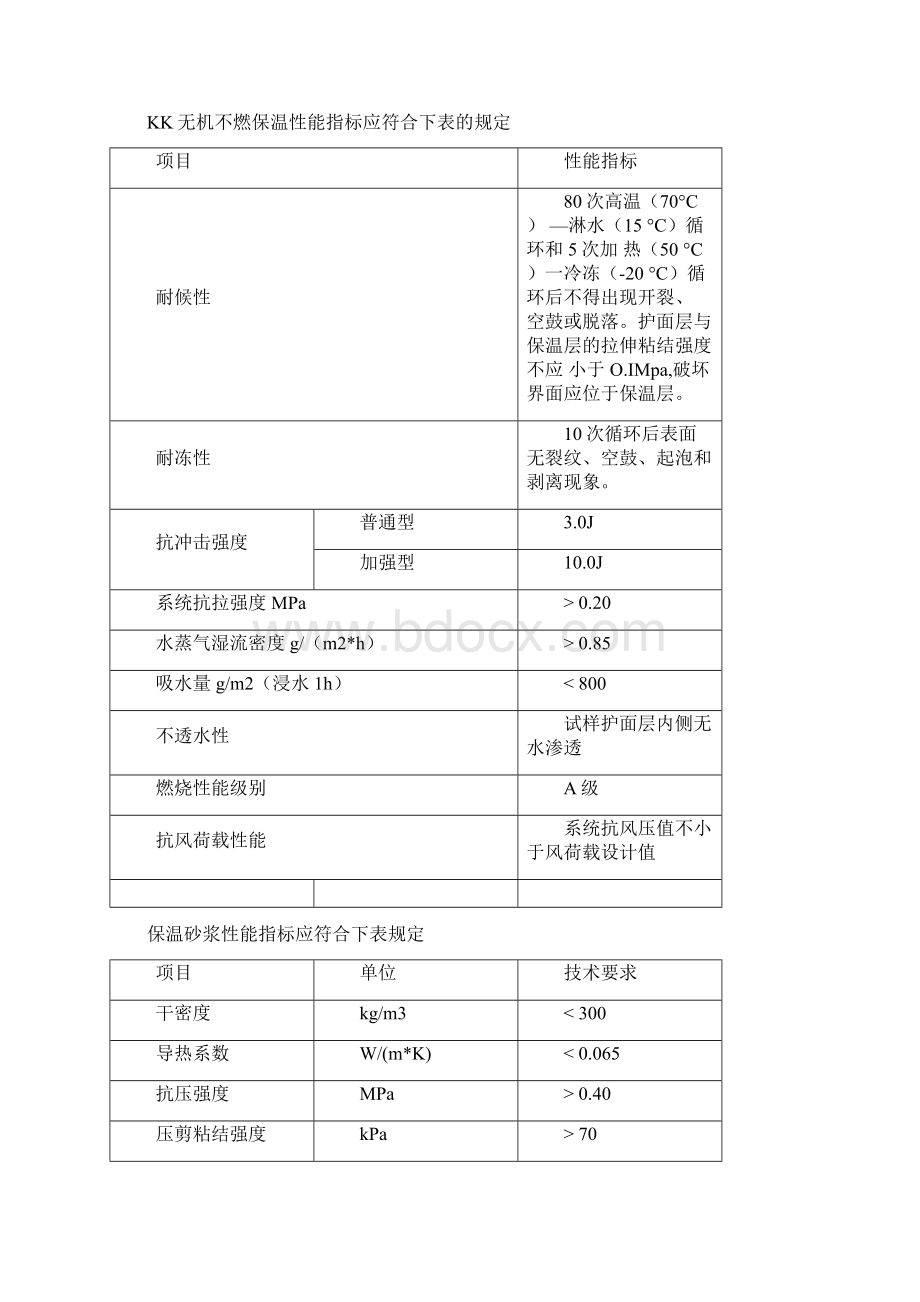 外墙无机砂浆外保温施工方案.docx_第3页