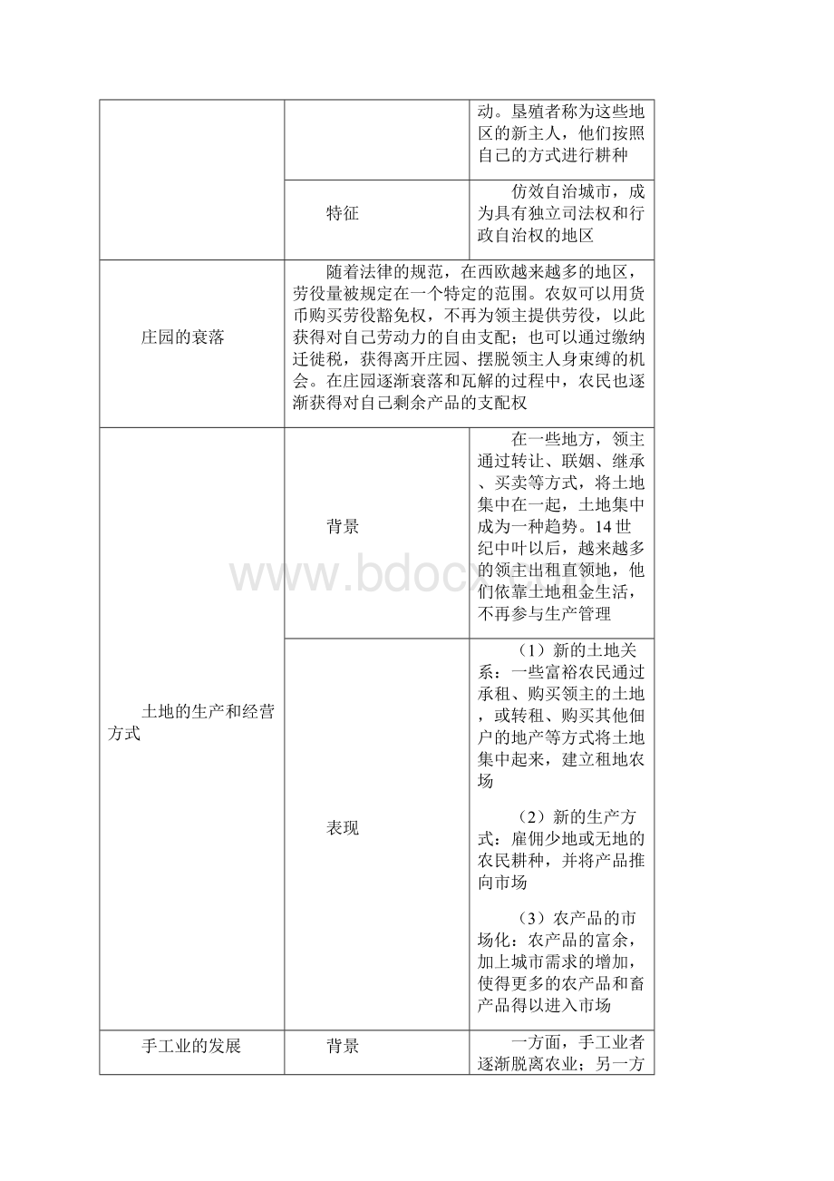 部编人教版九年级上册历史期末复习提纲第五单元 步入近代Word文件下载.docx_第2页