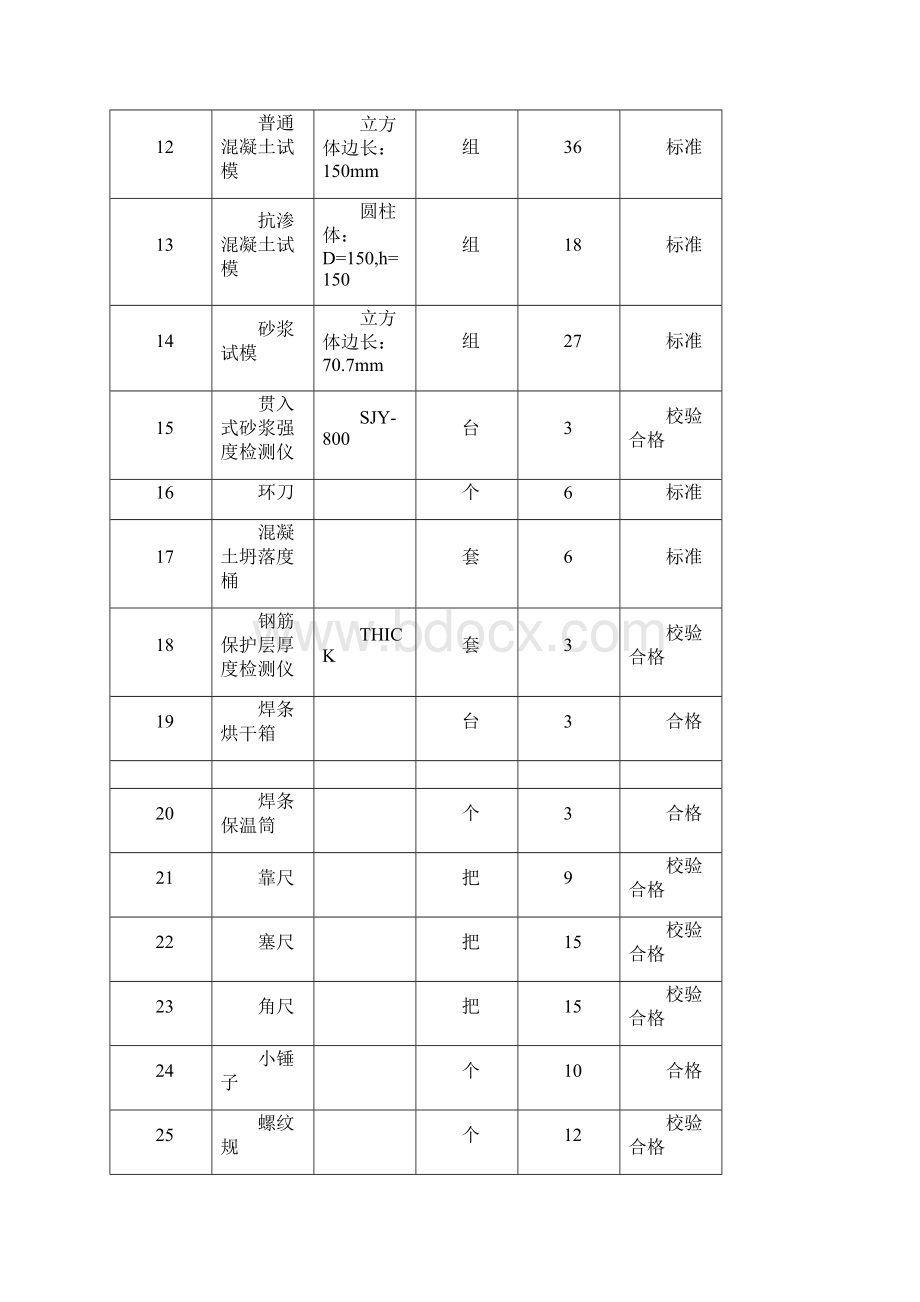 基础施工方案或方法及质量保证措施Word格式文档下载.docx_第2页