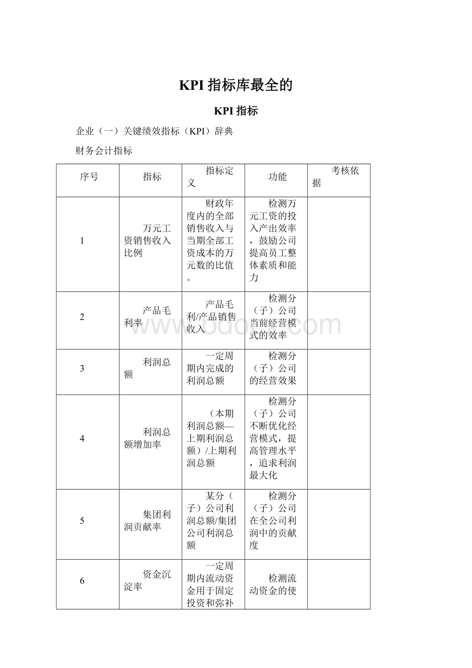 KPI指标库最全的Word文档格式.docx_第1页