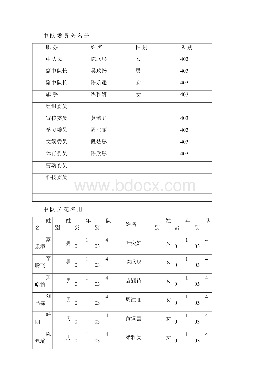 0910学年度四年级第二学期中队手册庾Word格式.docx_第3页