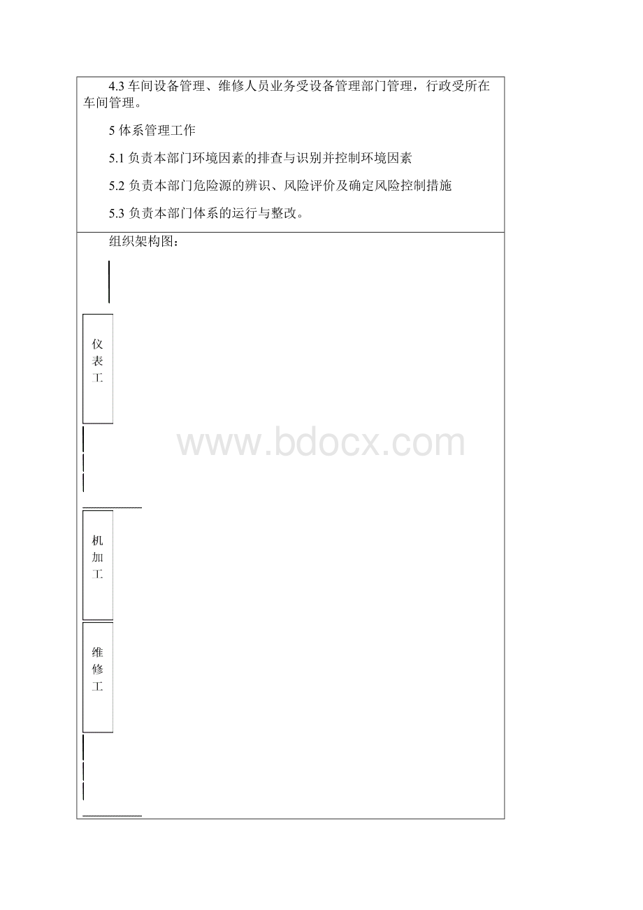 IDM01026 设备动力部职位说明书11Word文档下载推荐.docx_第3页