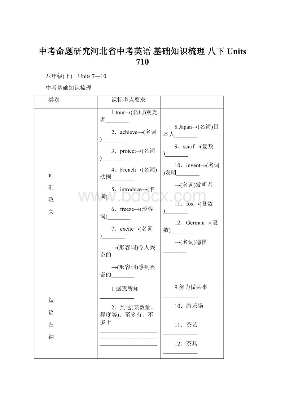 中考命题研究河北省中考英语 基础知识梳理 八下 Units 710Word下载.docx_第1页