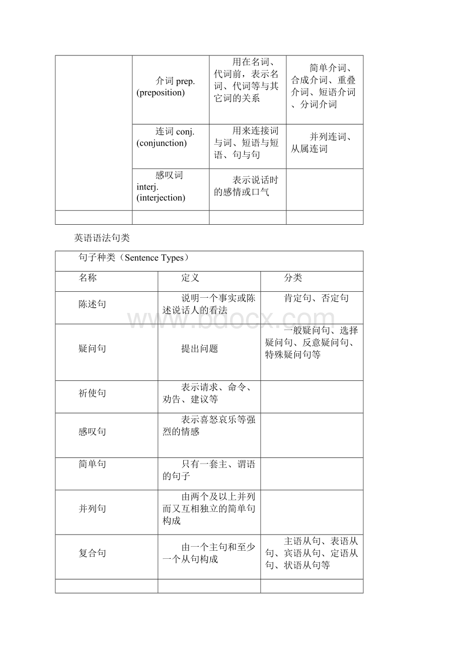 英语初级入门.docx_第2页