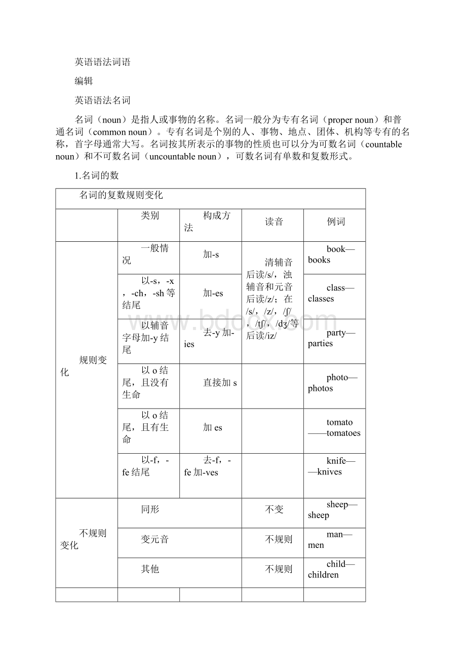 英语初级入门.docx_第3页