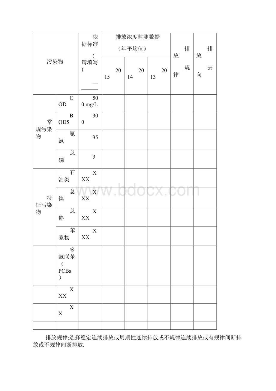 企业环境信息公开报告模板要点Word格式.docx_第3页