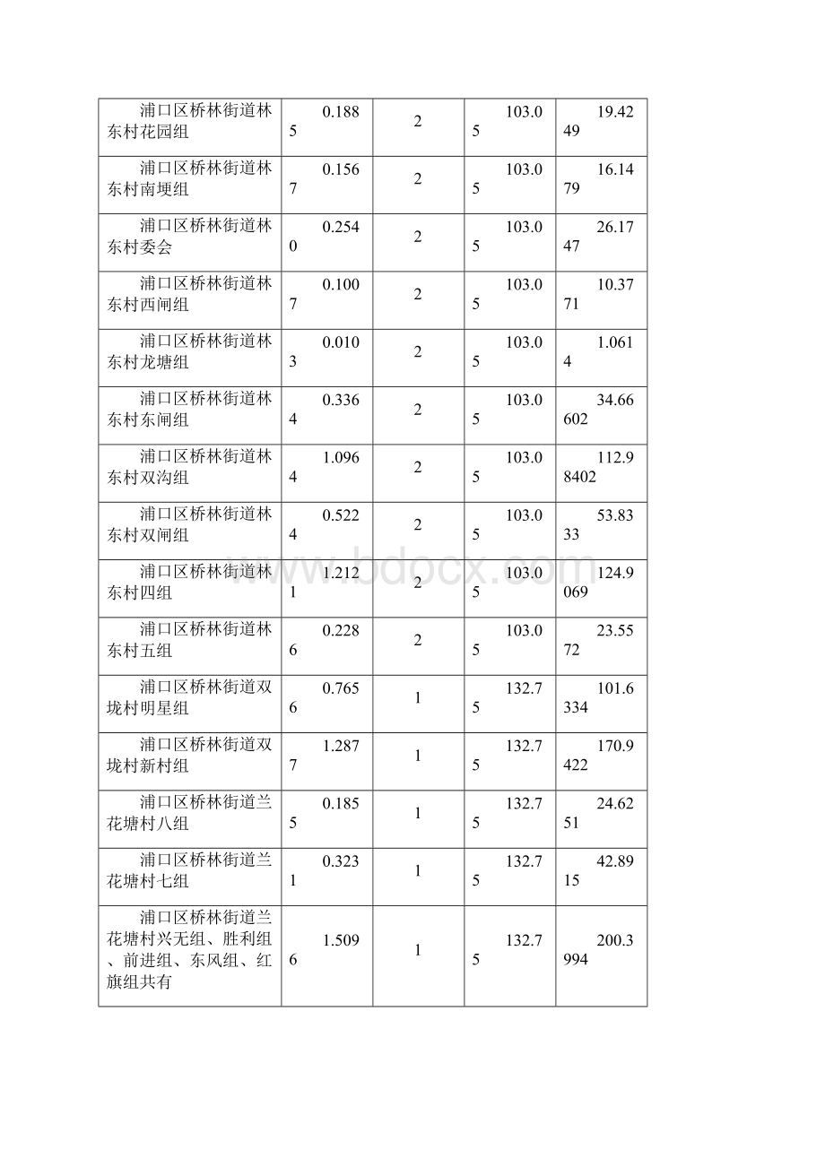 南京市国土资源局浦口分局.docx_第3页