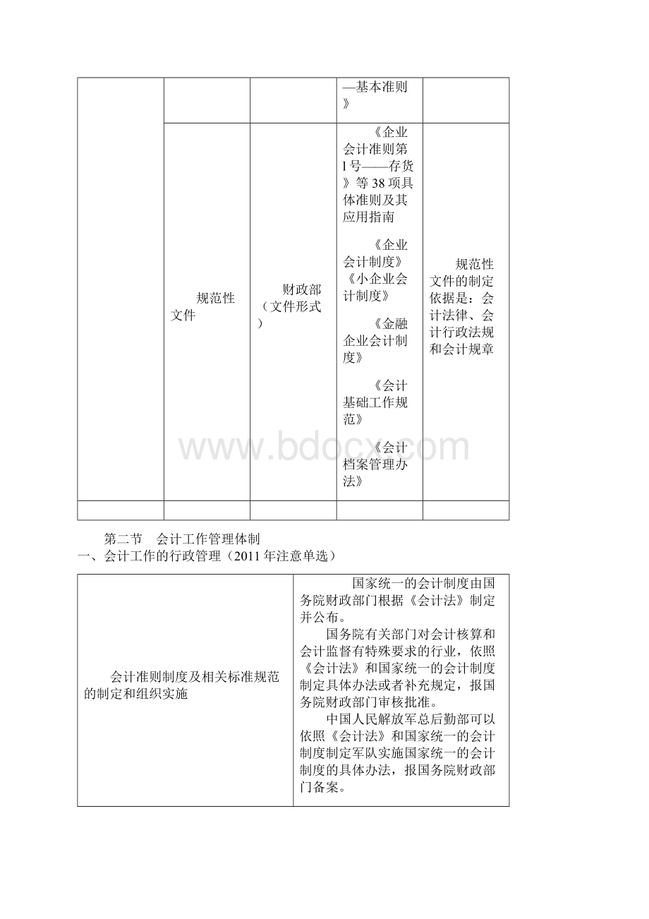 财经法规与会计职业道德讲义重点勾画版.docx_第2页