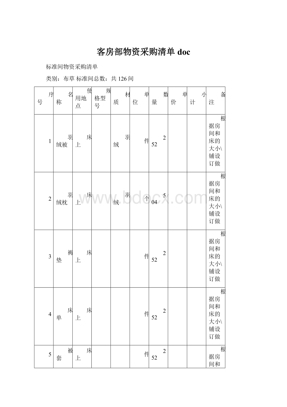 客房部物资采购清单doc.docx