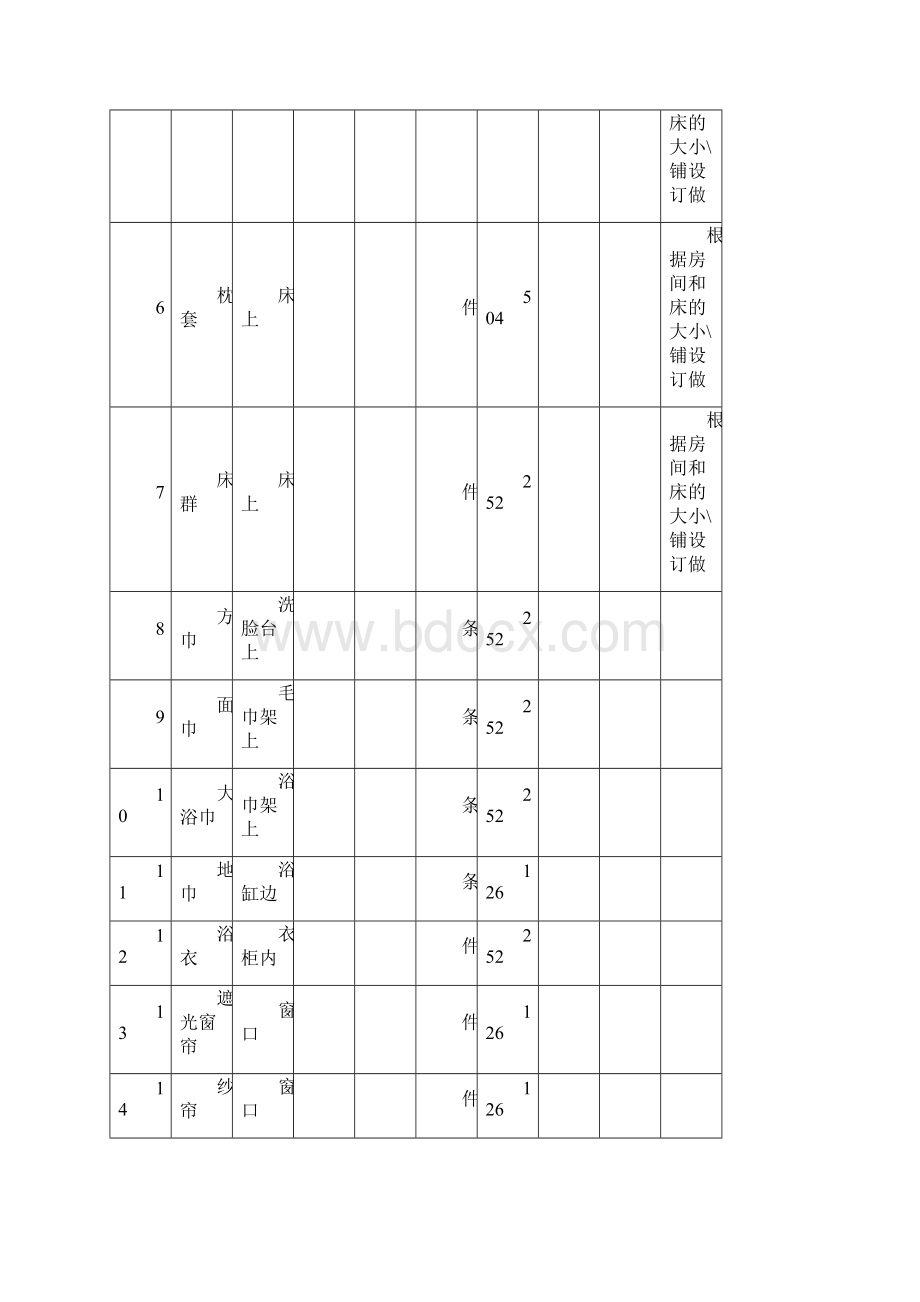 客房部物资采购清单doc.docx_第2页