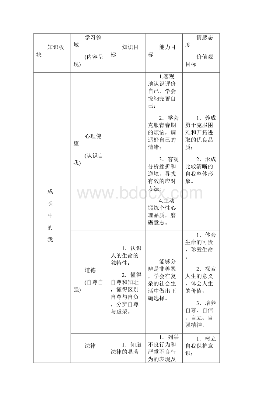 思想品德2文档格式.docx_第2页