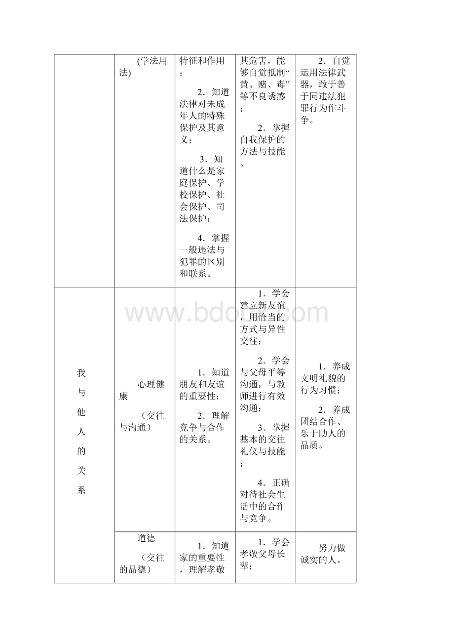 思想品德2文档格式.docx_第3页