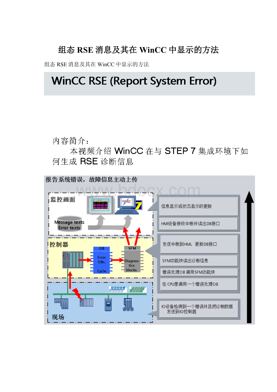 组态RSE消息及其在WinCC中显示的方法.docx