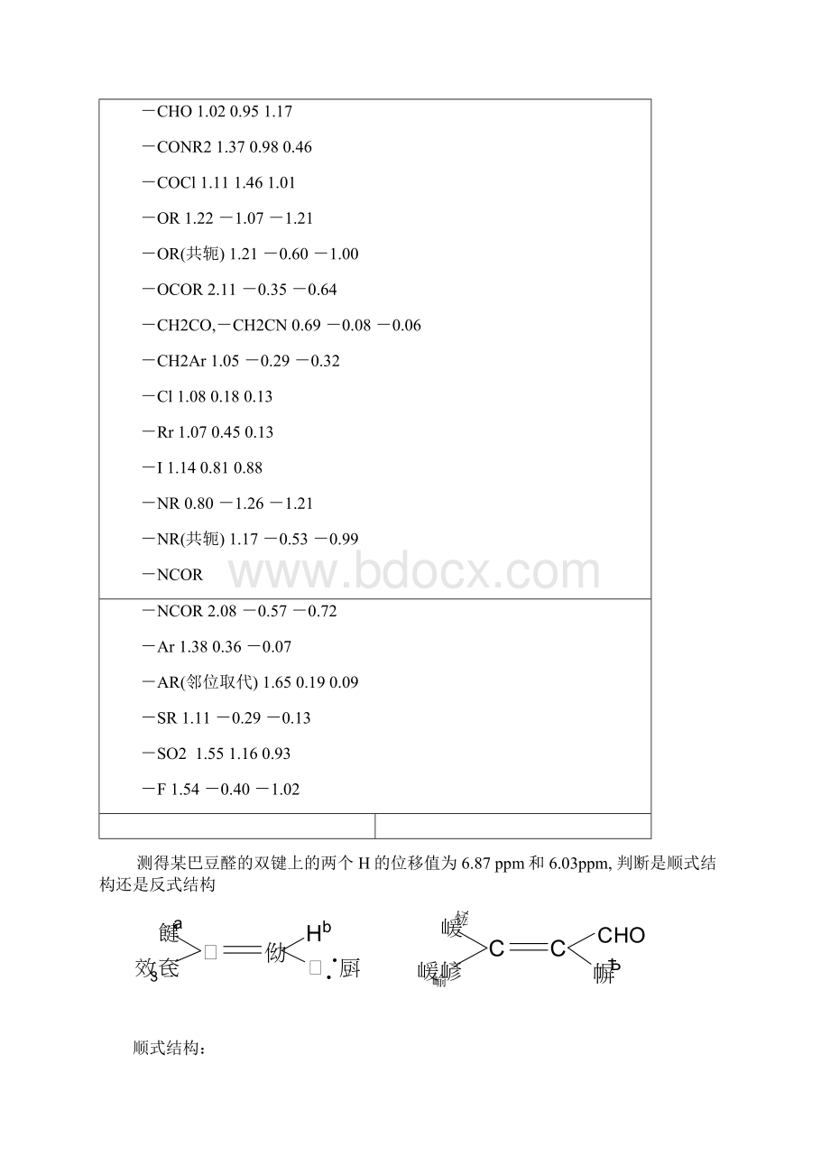 第一部分核磁共振波2Word下载.docx_第3页