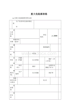 重大危险源表格.docx