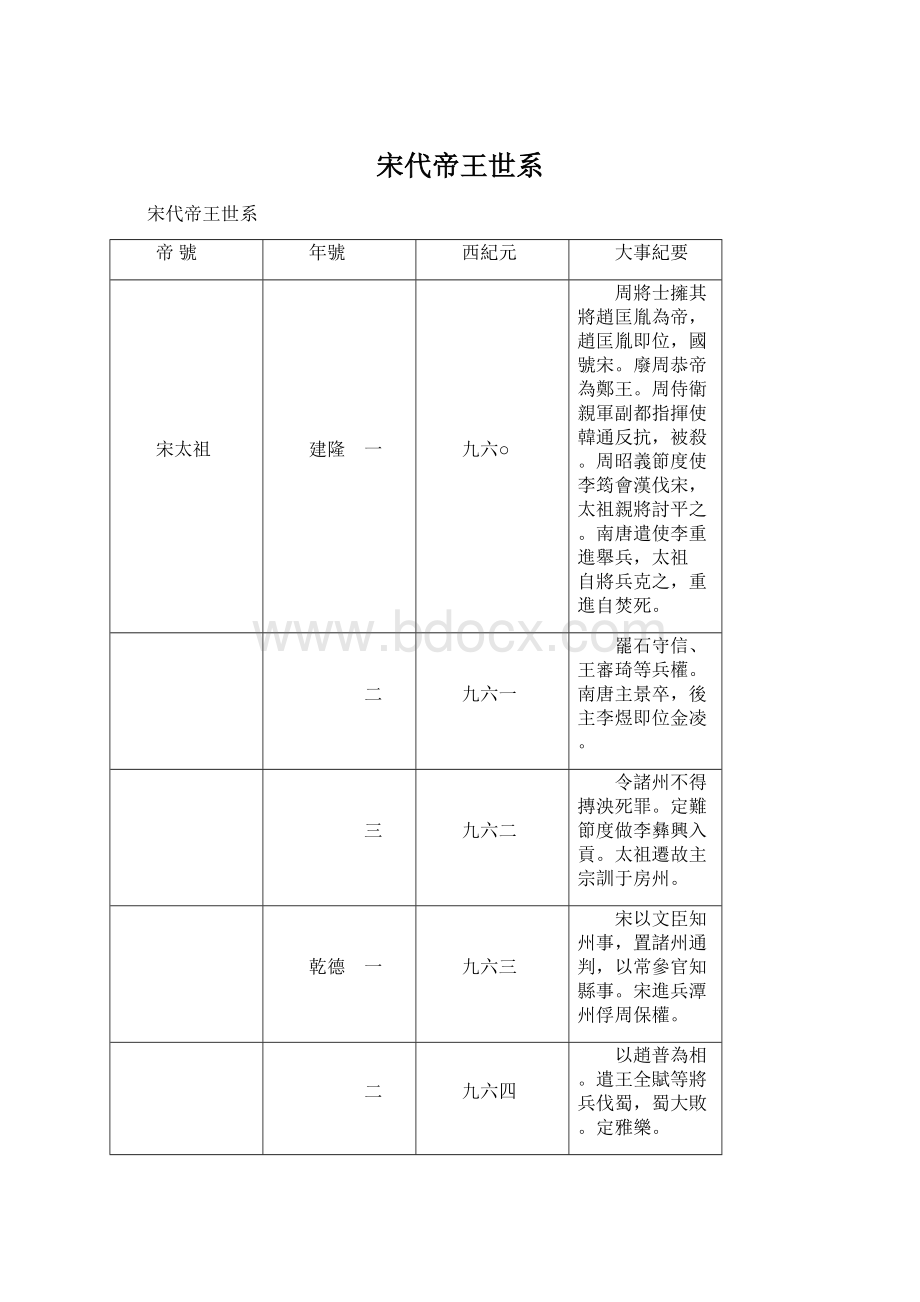 宋代帝王世系Word下载.docx