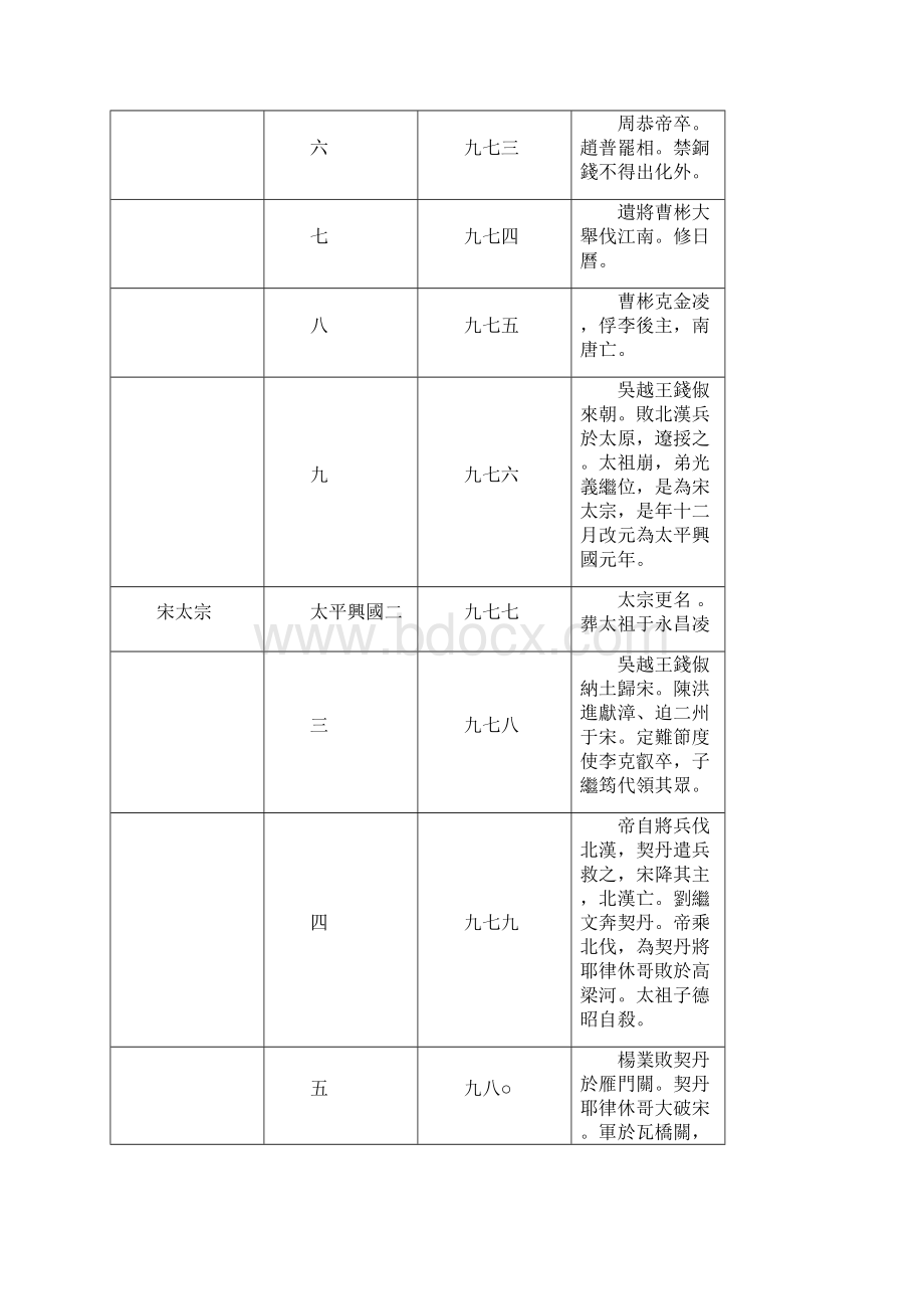 宋代帝王世系.docx_第3页