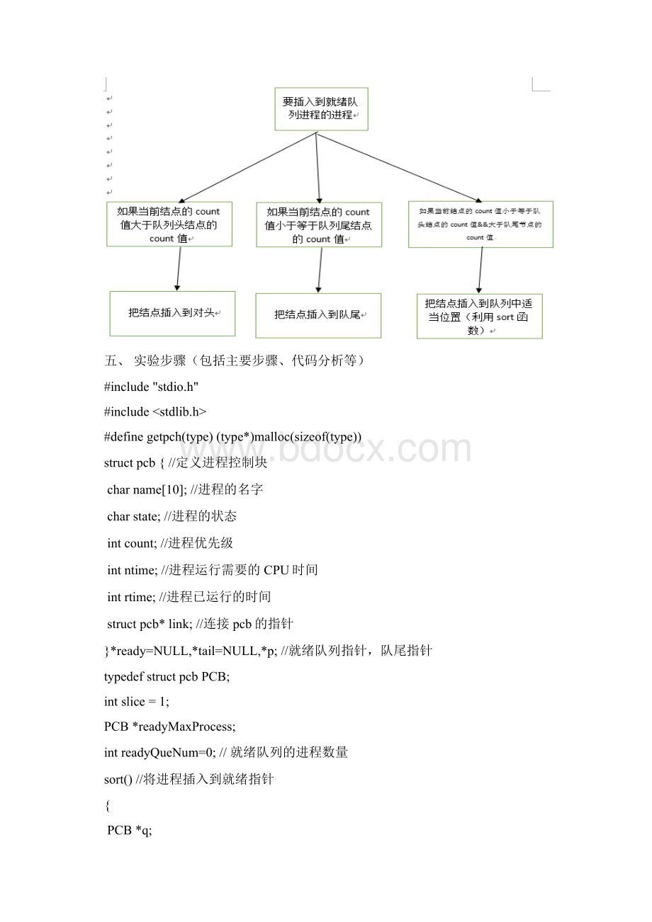 动态优先权进程调度算法的模拟说课讲解.docx_第3页