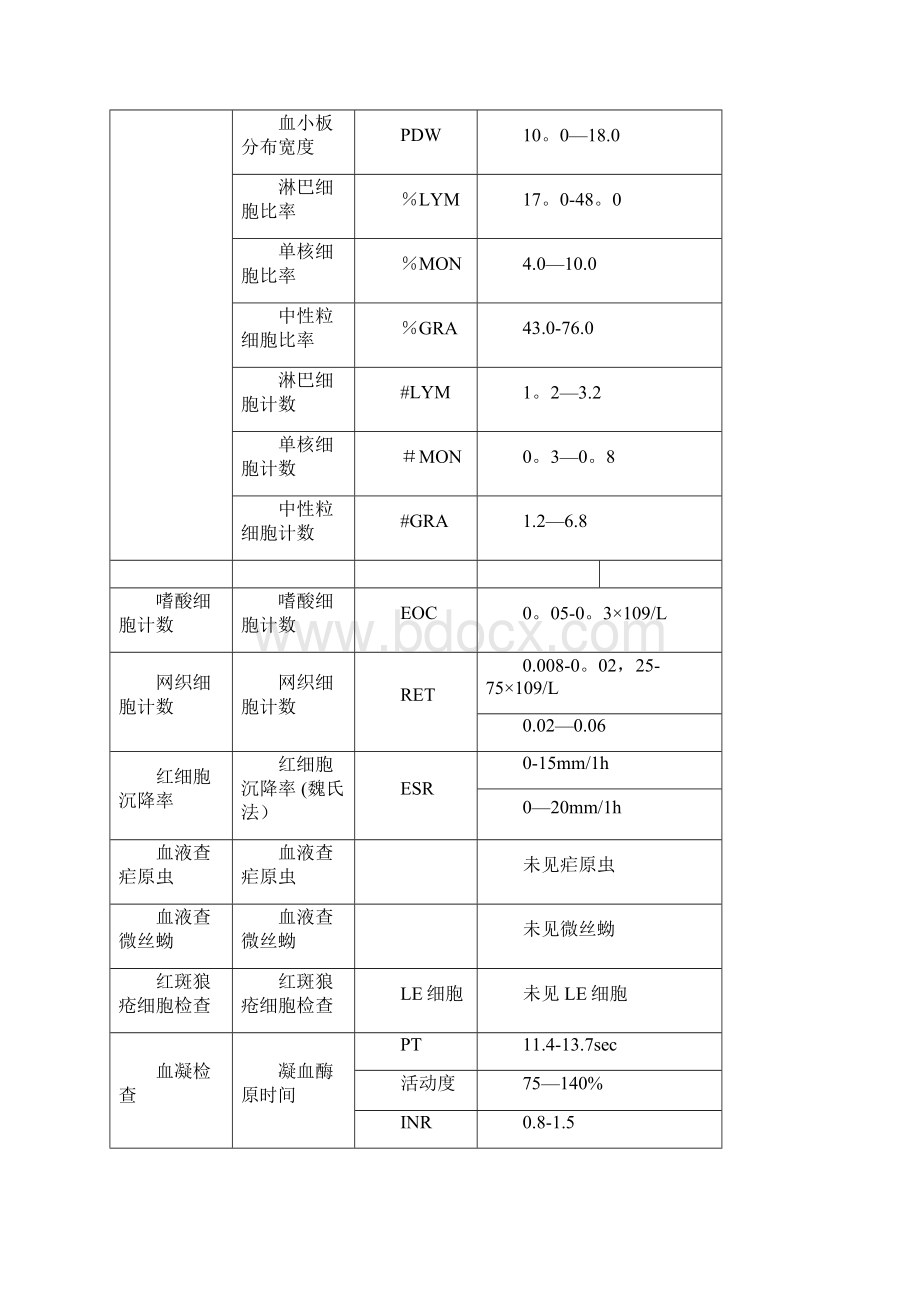 临床检验实验室检验项目及正常参考范围文档格式.docx_第2页