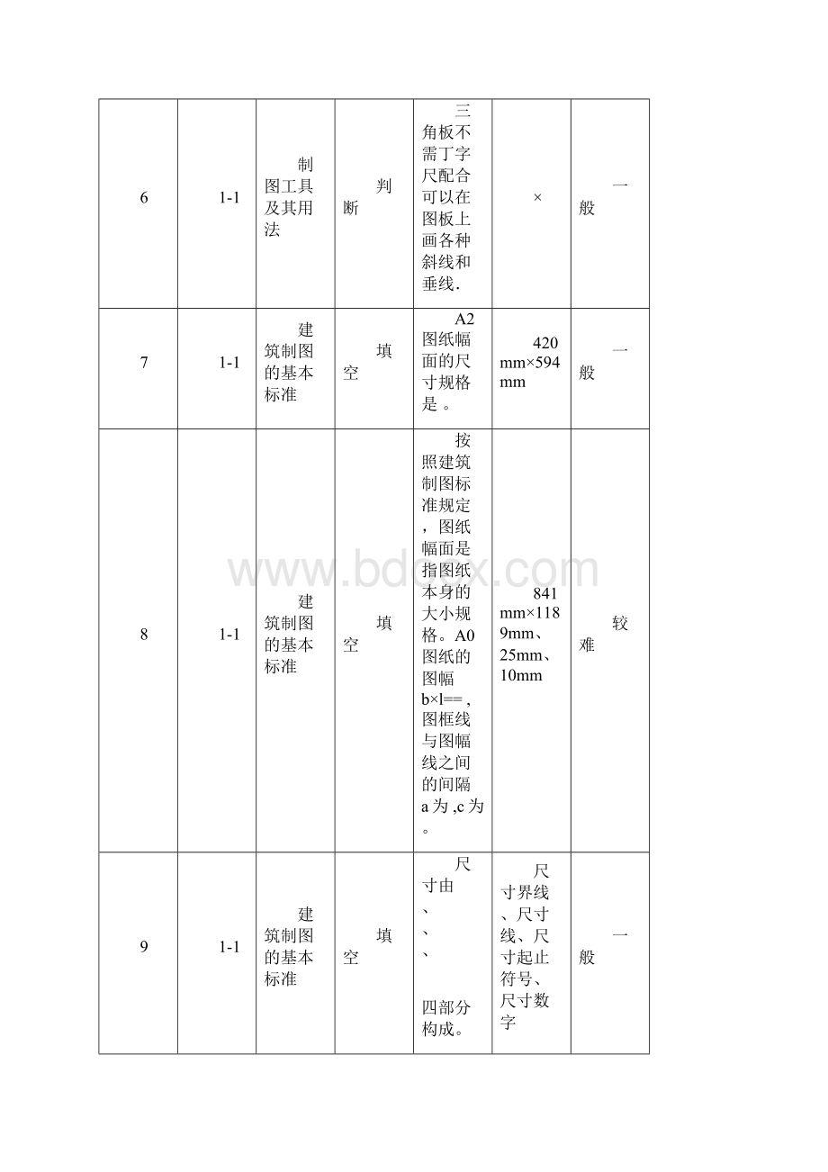 建筑构造与识图第一章习题.docx_第3页