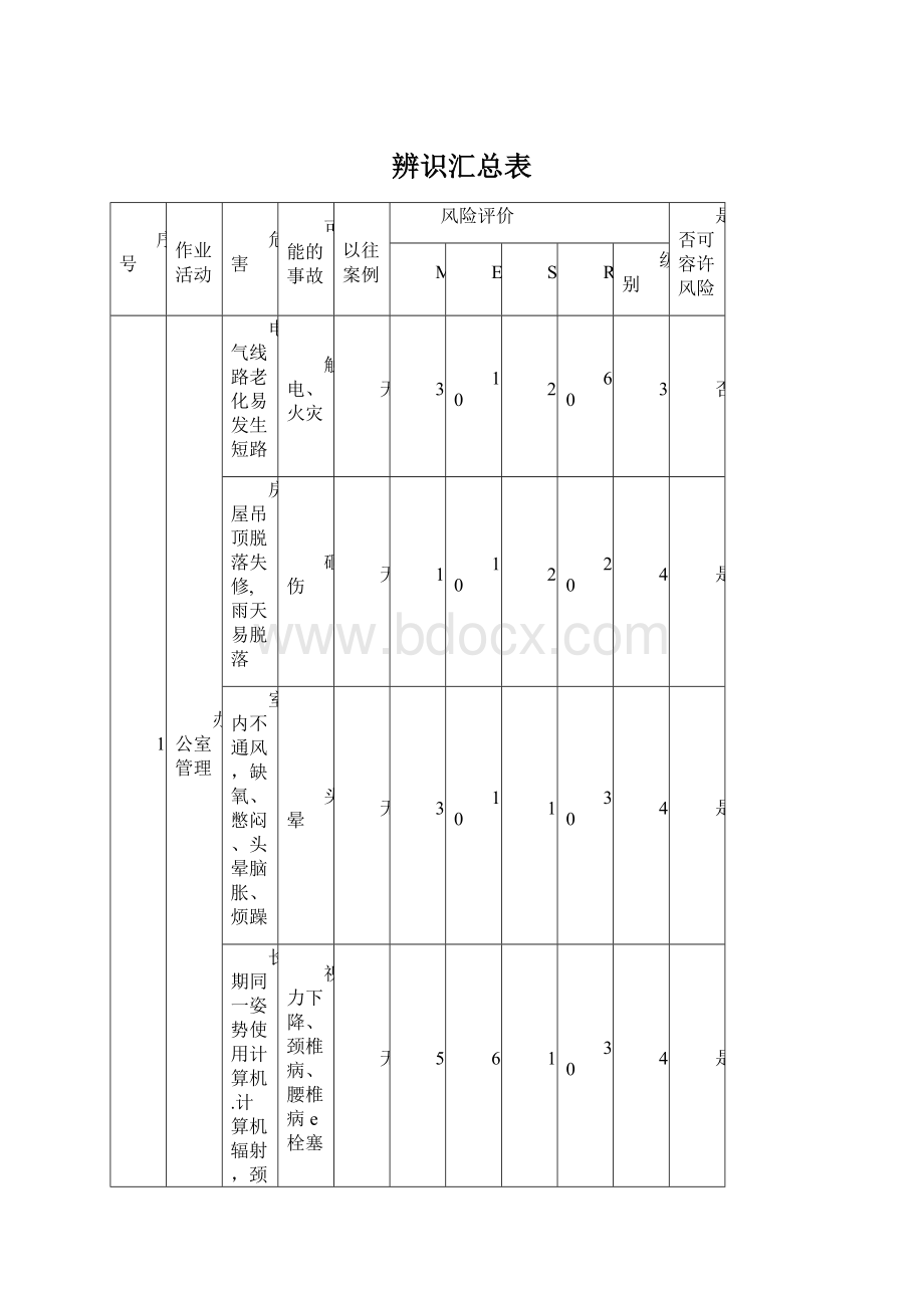 辨识汇总表.docx_第1页