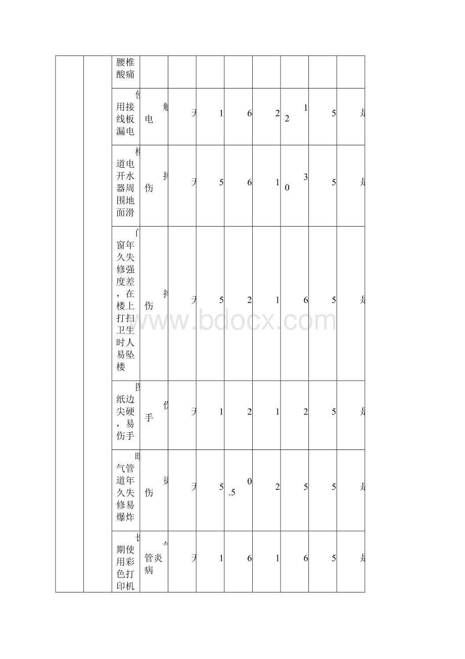 辨识汇总表.docx_第2页