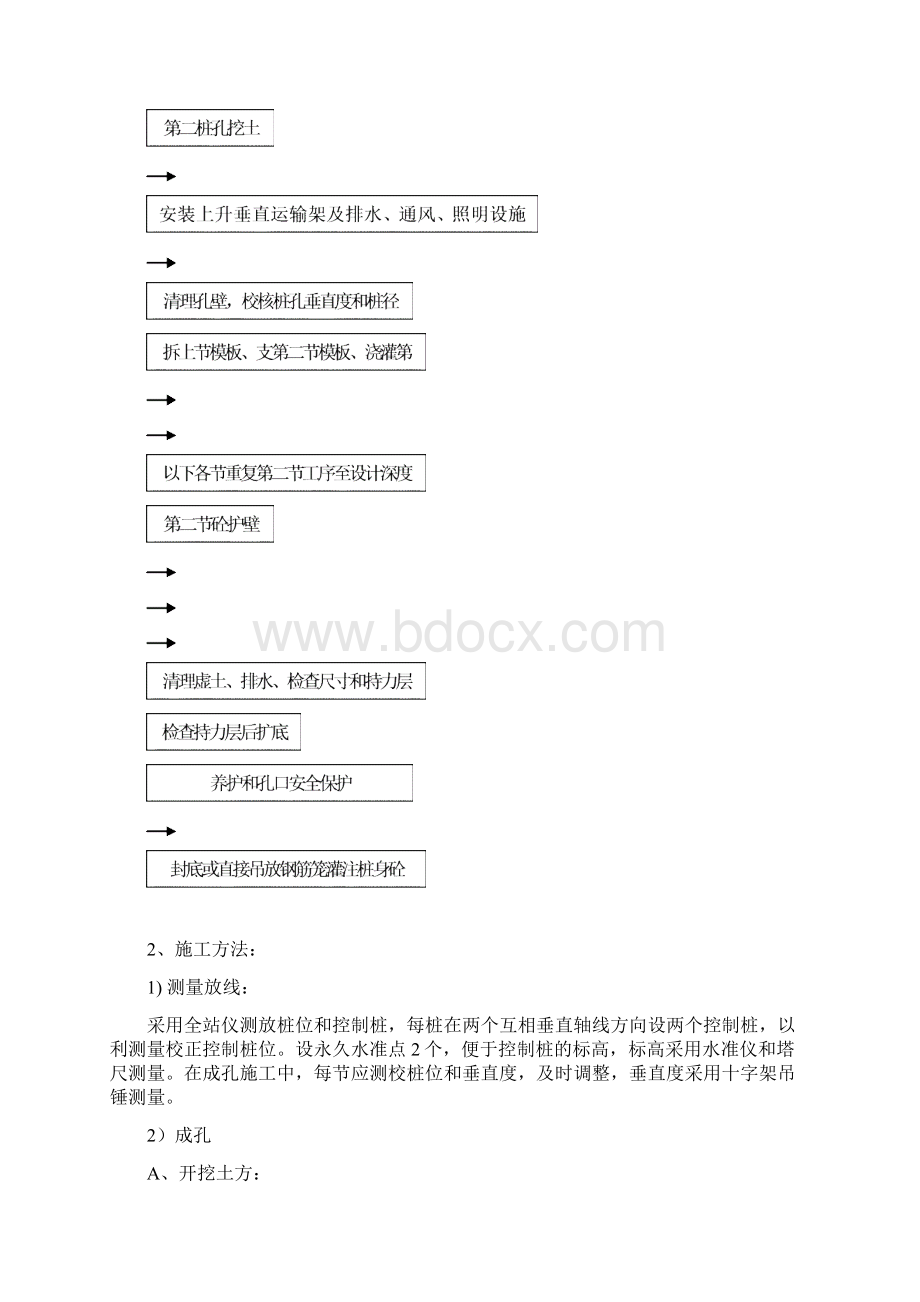 桩基础施工方案.docx_第3页