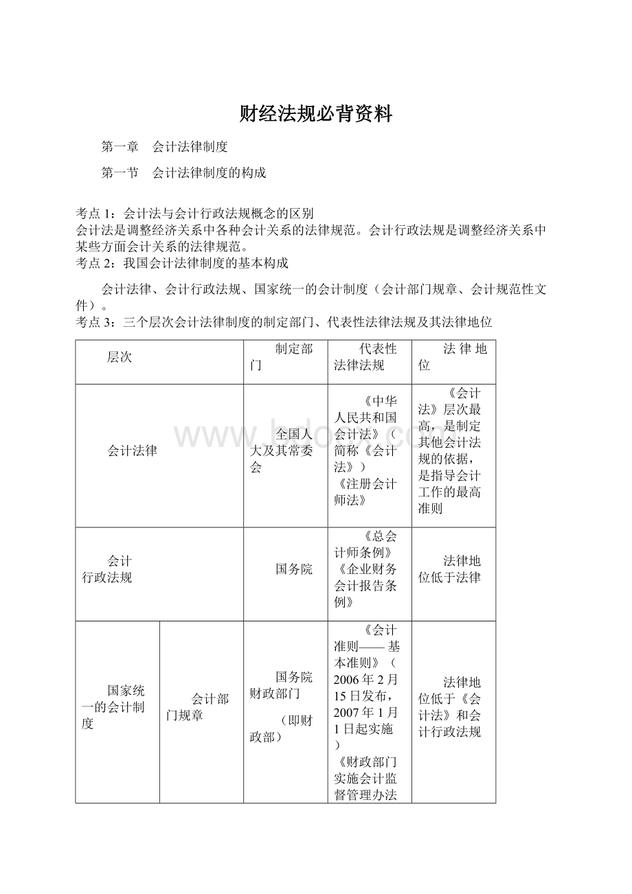 财经法规必背资料Word格式.docx_第1页