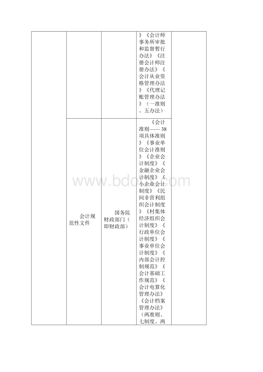 财经法规必背资料Word格式.docx_第2页