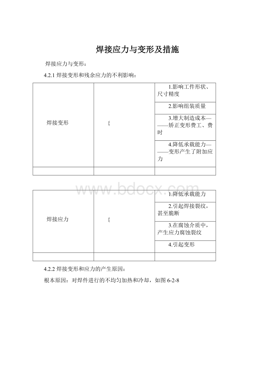 焊接应力与变形及措施.docx_第1页