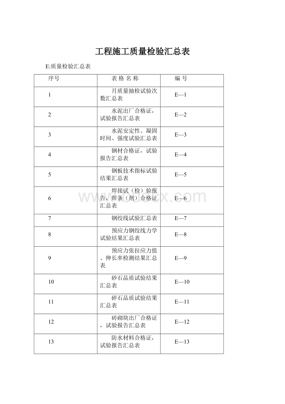 工程施工质量检验汇总表文档格式.docx