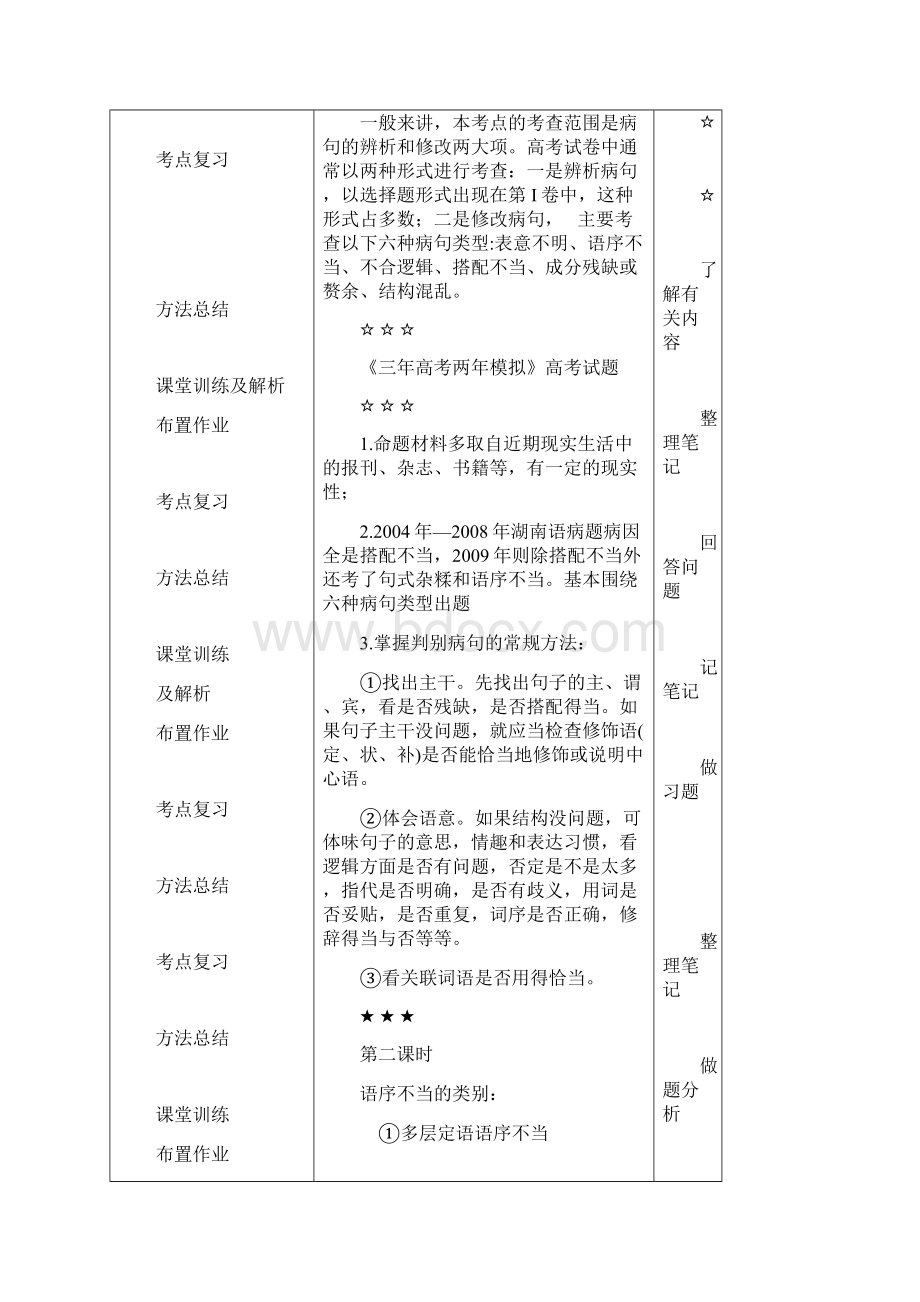 《辨析并修改病句》1Word文档下载推荐.docx_第2页