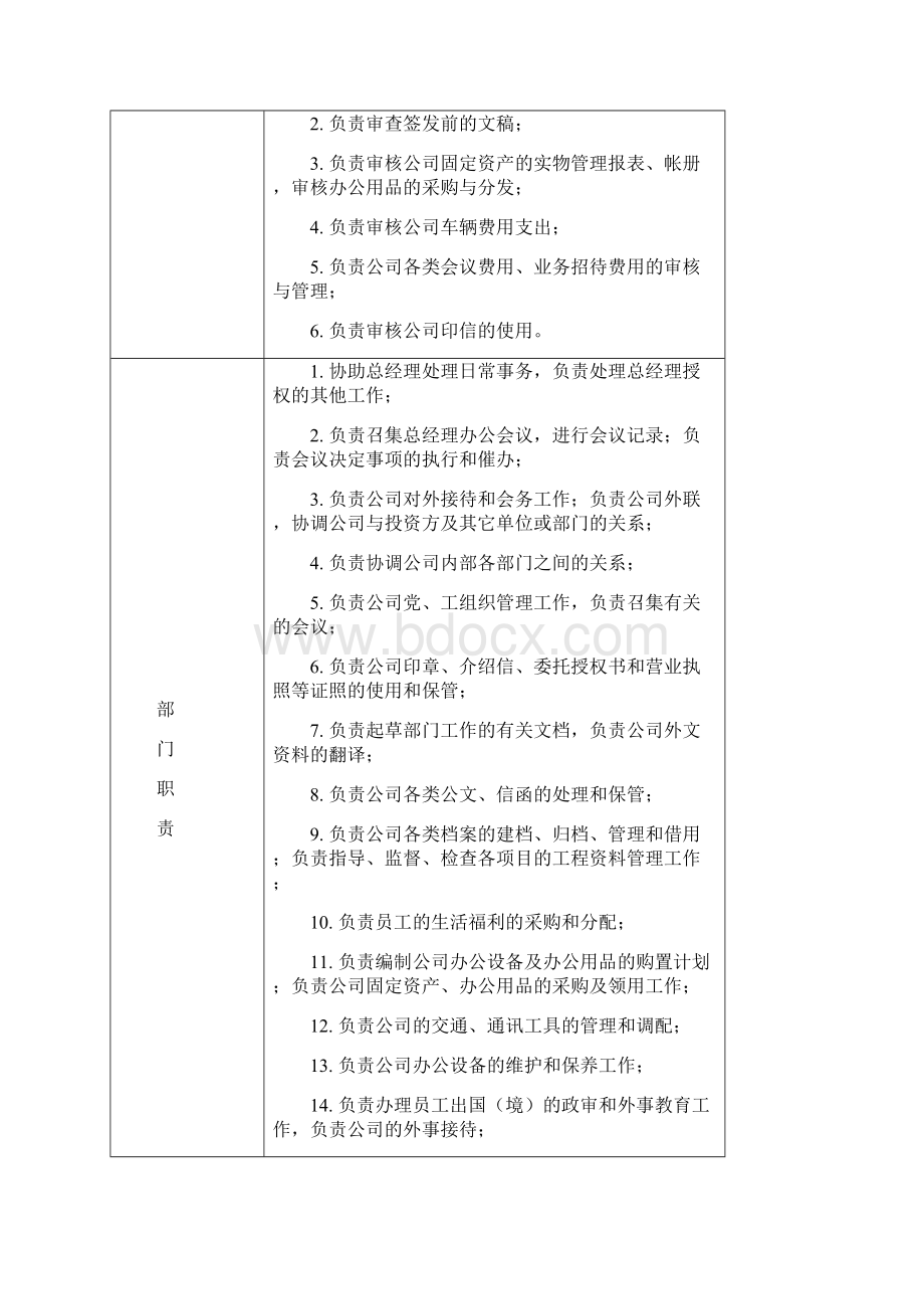 通用文档部门职责doc.docx_第3页