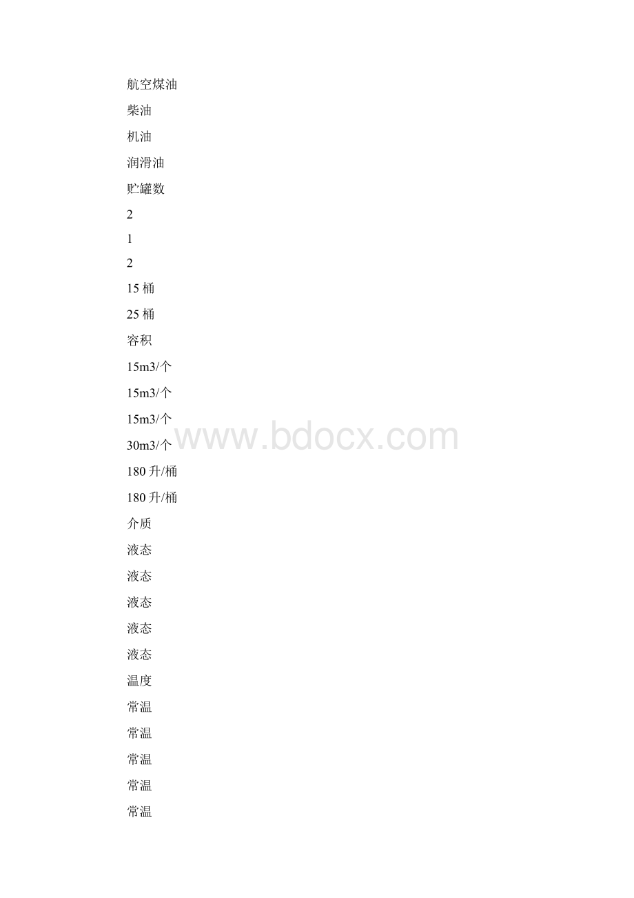 加油站火灾与泄漏事故应急预案.docx_第3页