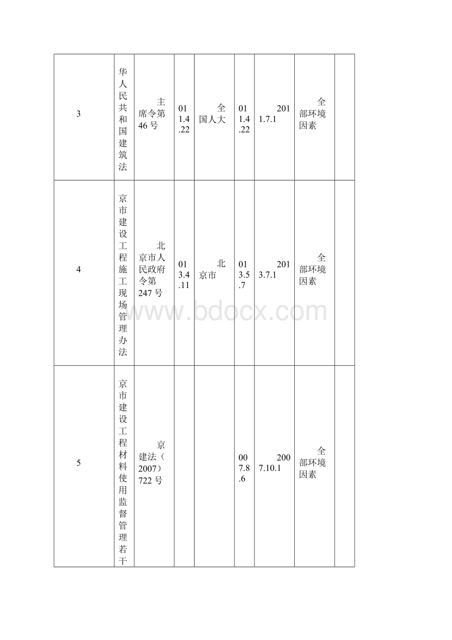 现行有效文件清单.docx_第2页