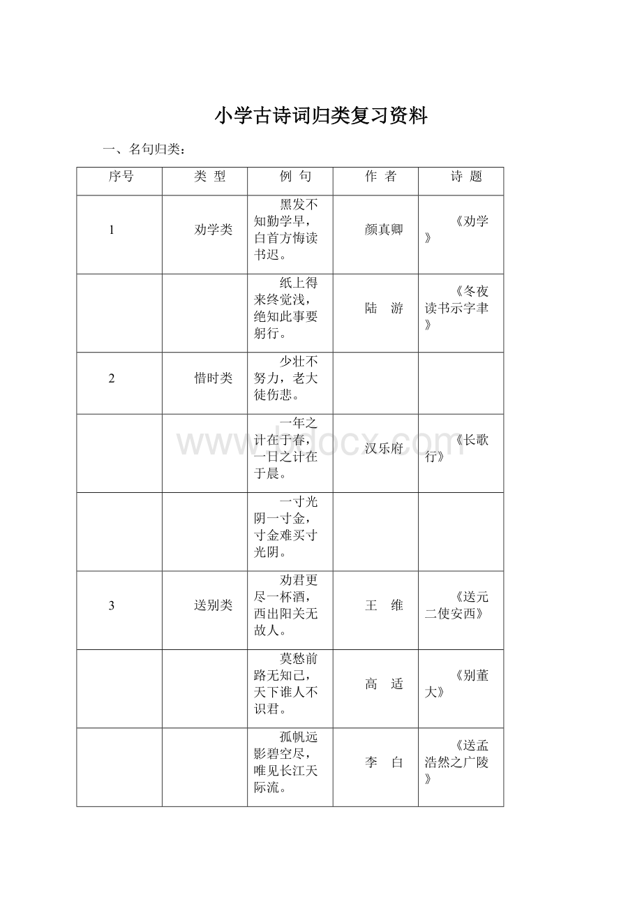 小学古诗词归类复习资料文档格式.docx