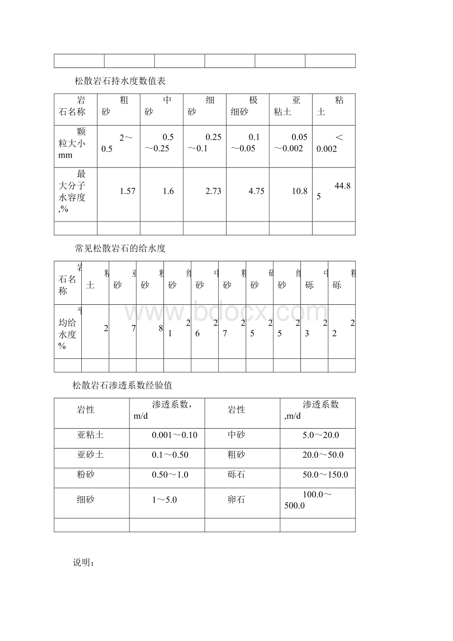 水文地质学基础练习 答案.docx_第3页