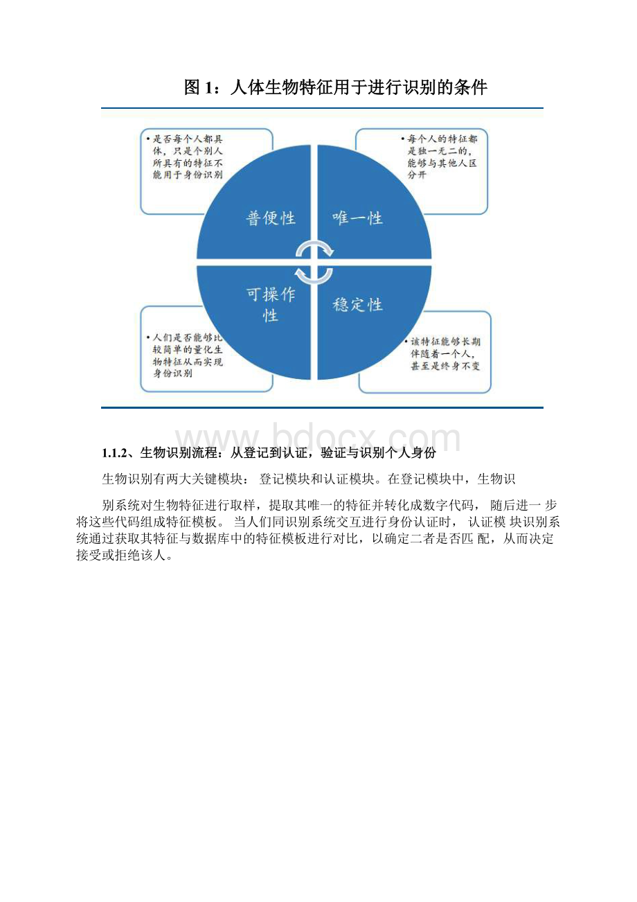 生物识别行业分析报告.docx_第2页