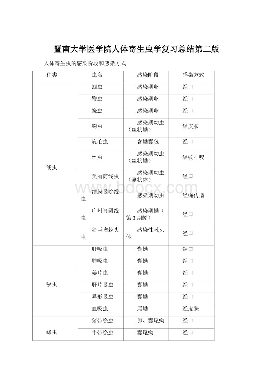 暨南大学医学院人体寄生虫学复习总结第二版Word文档下载推荐.docx