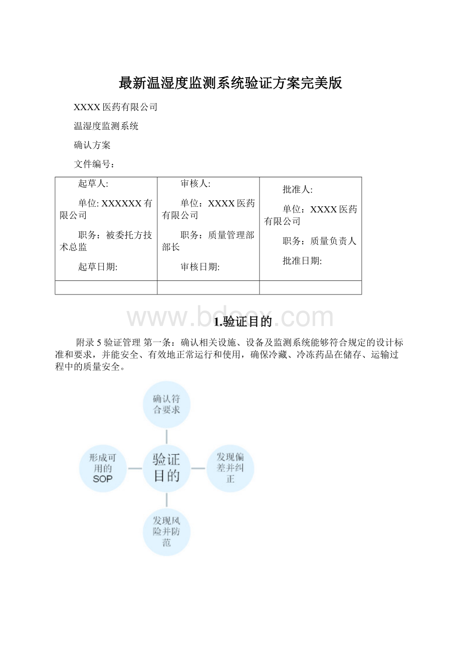 最新温湿度监测系统验证方案完美版.docx