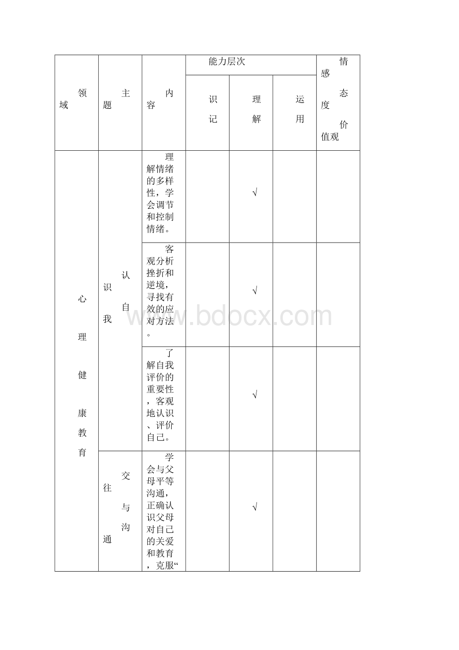 北海市 中考《思想品德》学科考试说明Word格式文档下载.docx_第3页